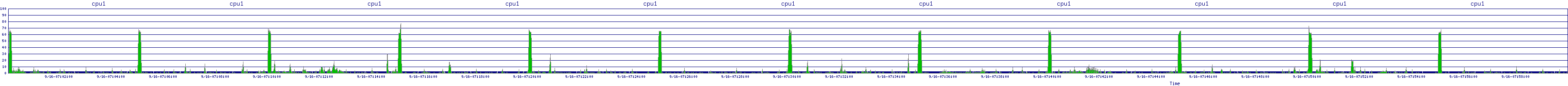 /2025/09/16/07/cpu1.png