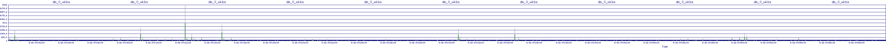 /2025/09/16/07/dm_0_wkbs.png