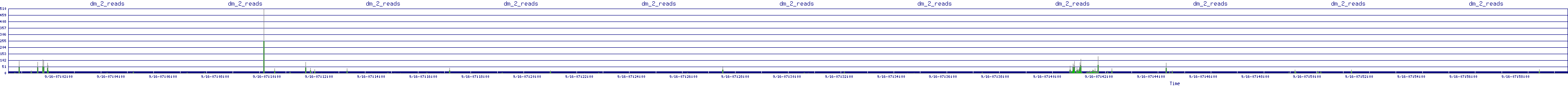 /2025/09/16/07/dm_2_reads.png