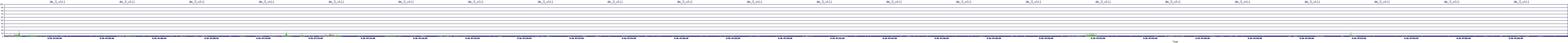 /2025/09/16/07/dm_3_util.png