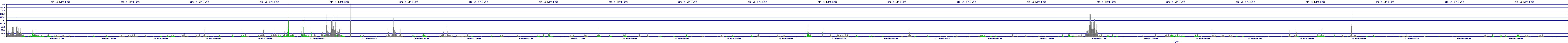 /2025/09/16/07/dm_3_writes.png