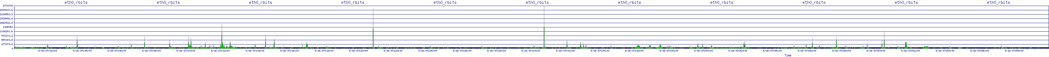 /2025/09/16/07/eth0_rbits.png