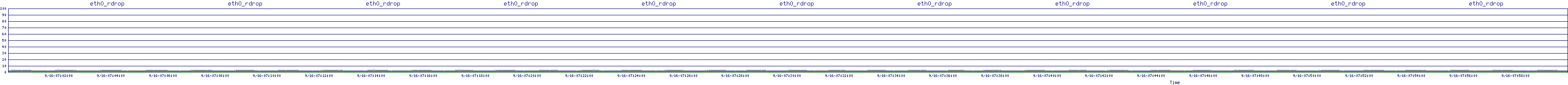 /2025/09/16/07/eth0_rdrop.png