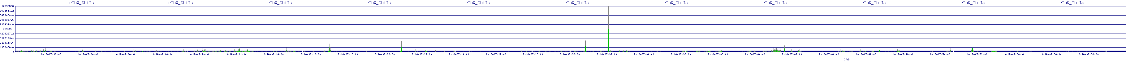 /2025/09/16/07/eth0_tbits.png