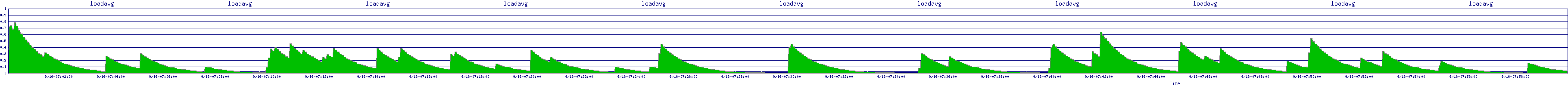 /2025/09/16/07/loadavg.png