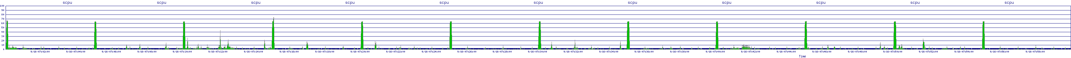 /2025/09/16/07/scpu.png