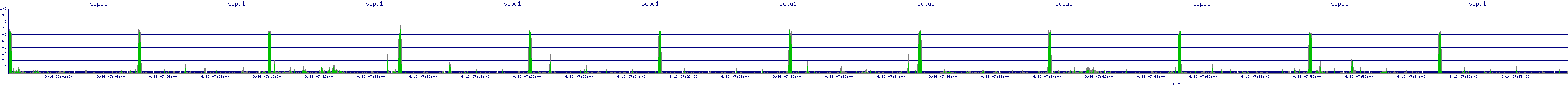 /2025/09/16/07/scpu1.png