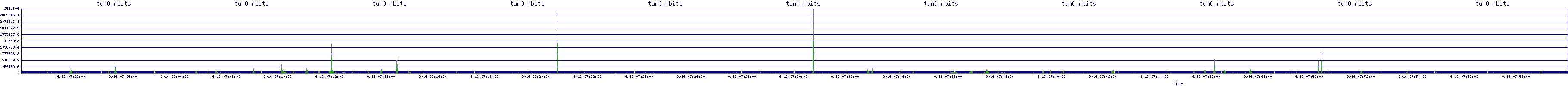 /2025/09/16/07/tun0_rbits.png