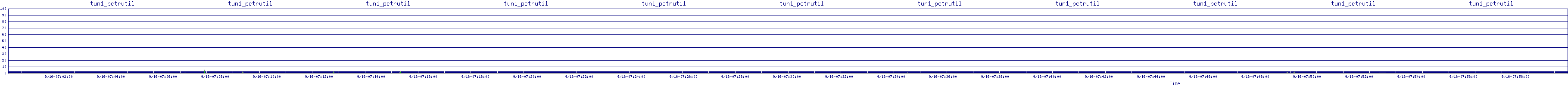 /2025/09/16/07/tun1_pctrutil.png
