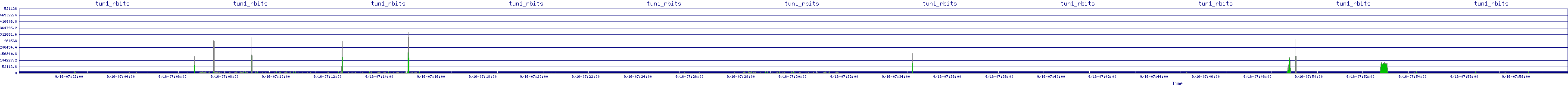 /2025/09/16/07/tun1_rbits.png