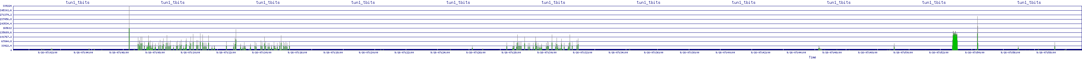 /2025/09/16/07/tun1_tbits.png