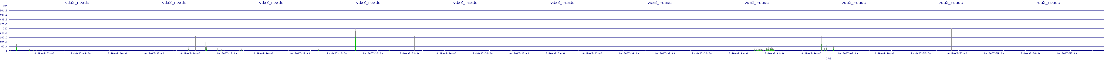 /2025/09/16/07/vda2_reads.png