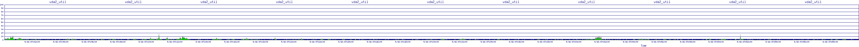 /2025/09/16/07/vda2_util.png