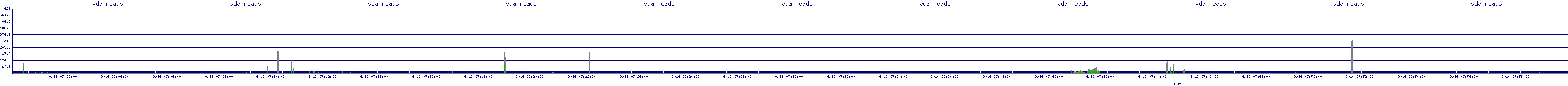 /2025/09/16/07/vda_reads.png