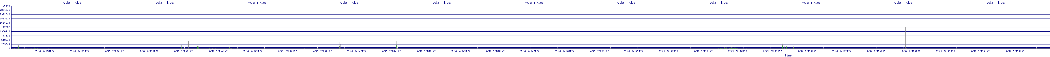 /2025/09/16/07/vda_rkbs.png