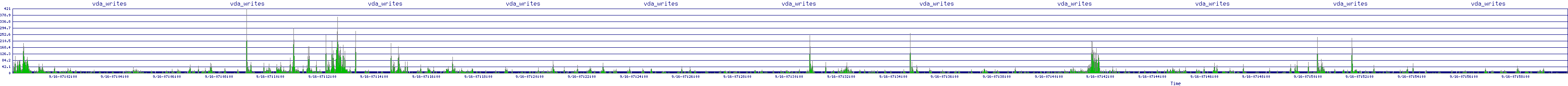 /2025/09/16/07/vda_writes.png