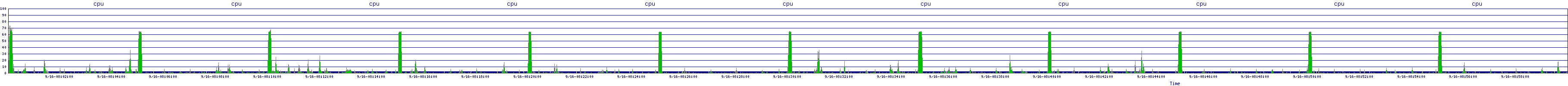 /2025/09/16/08/cpu.png