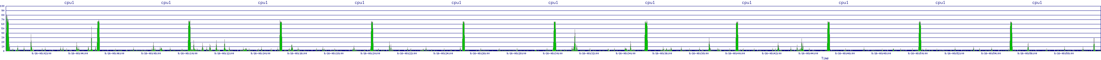 /2025/09/16/08/cpu1.png