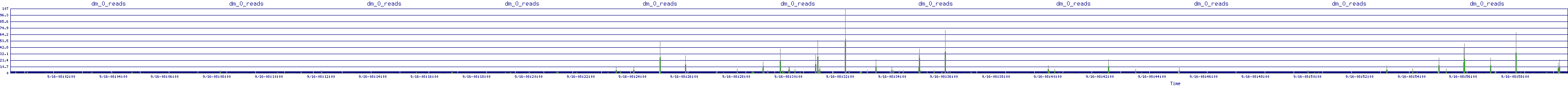 /2025/09/16/08/dm_0_reads.png