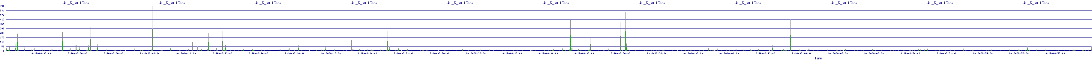 /2025/09/16/08/dm_0_writes.png