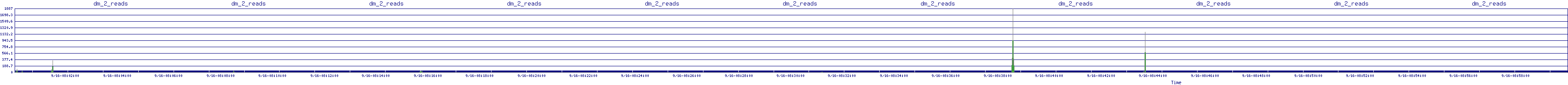 /2025/09/16/08/dm_2_reads.png