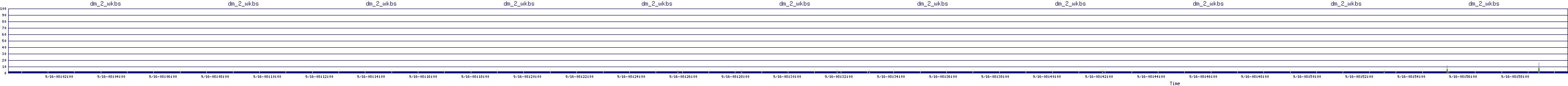 /2025/09/16/08/dm_2_wkbs.png