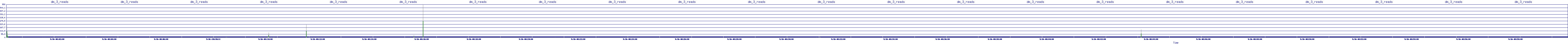 /2025/09/16/08/dm_3_reads.png