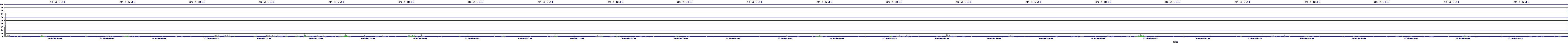 /2025/09/16/08/dm_3_util.png