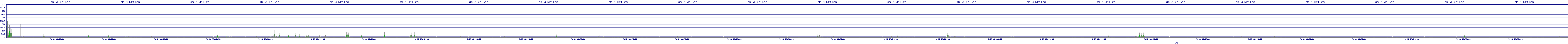 /2025/09/16/08/dm_3_writes.png