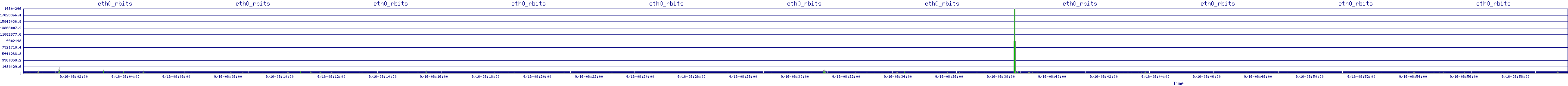 /2025/09/16/08/eth0_rbits.png