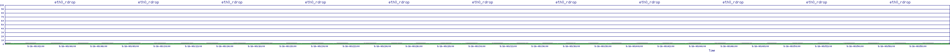 /2025/09/16/08/eth0_rdrop.png