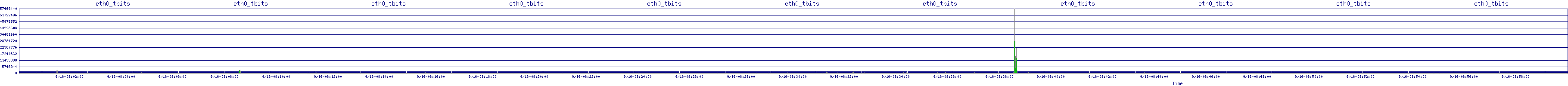 /2025/09/16/08/eth0_tbits.png
