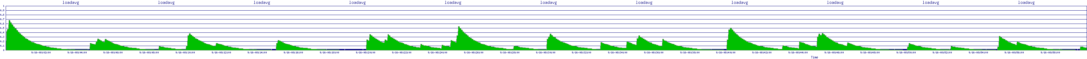 /2025/09/16/08/loadavg.png