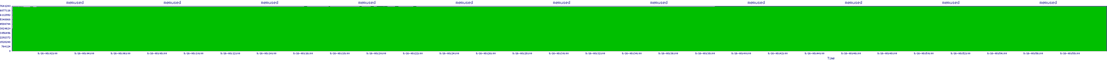 /2025/09/16/08/memused.png