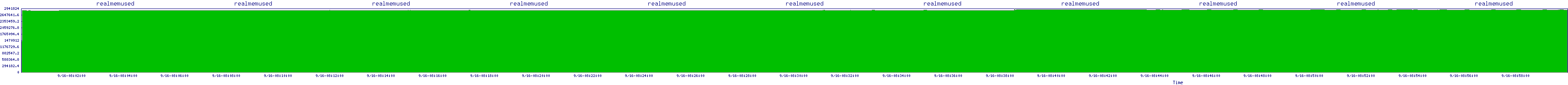 /2025/09/16/08/realmemused.png