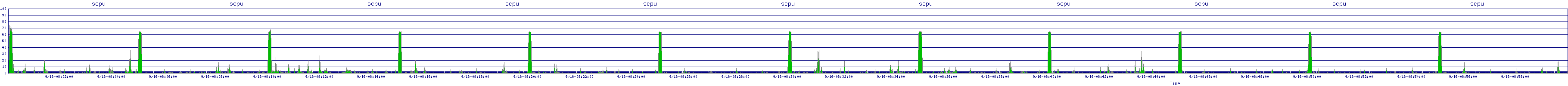 /2025/09/16/08/scpu.png