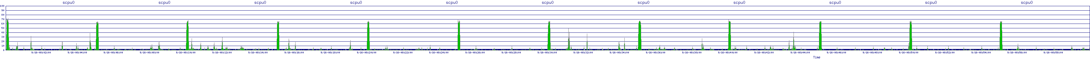/2025/09/16/08/scpu0.png