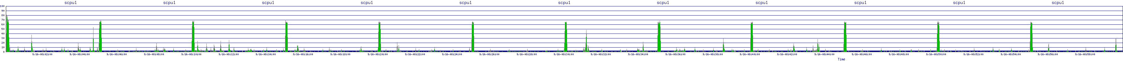 /2025/09/16/08/scpu1.png