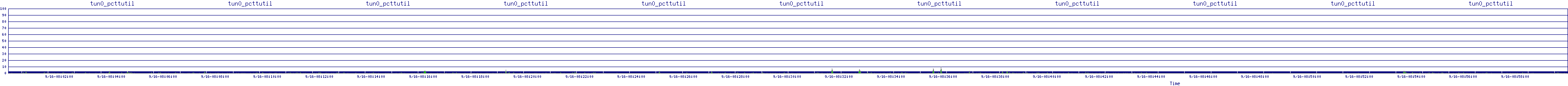 /2025/09/16/08/tun0_pcttutil.png