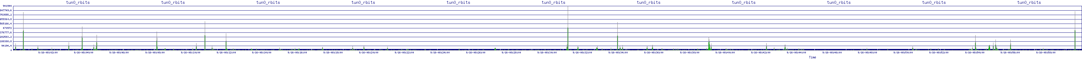 /2025/09/16/08/tun0_rbits.png