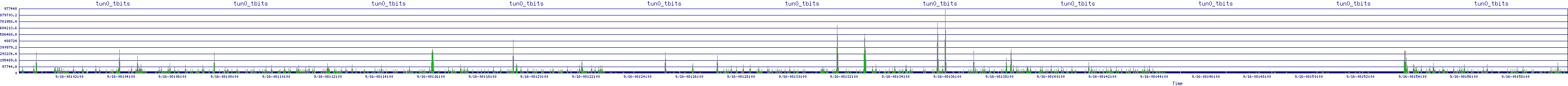 /2025/09/16/08/tun0_tbits.png
