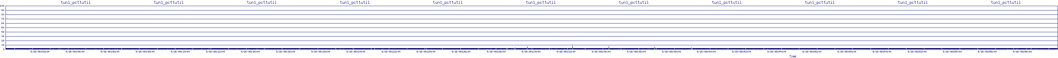 /2025/09/16/08/tun1_pcttutil.png