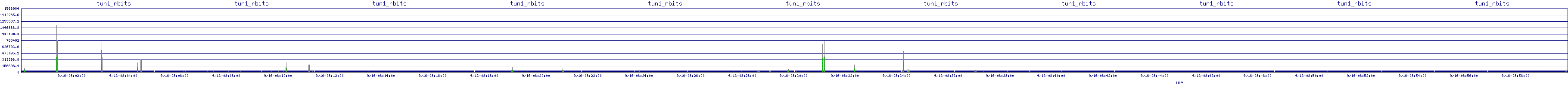 /2025/09/16/08/tun1_rbits.png