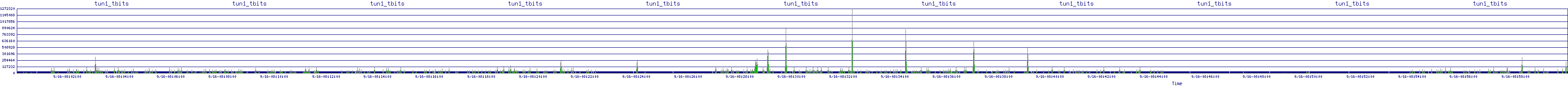 /2025/09/16/08/tun1_tbits.png