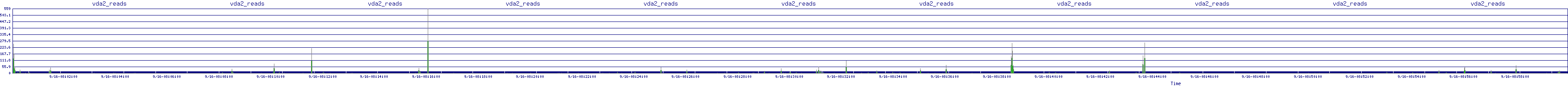 /2025/09/16/08/vda2_reads.png