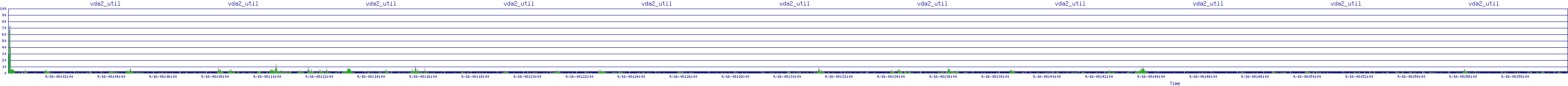 /2025/09/16/08/vda2_util.png