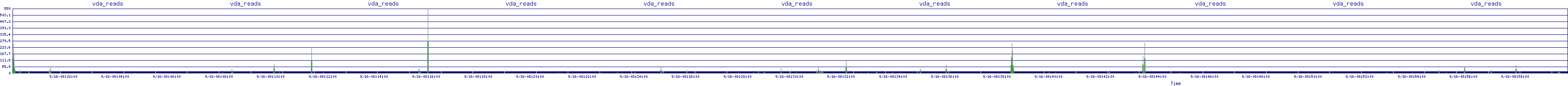 /2025/09/16/08/vda_reads.png