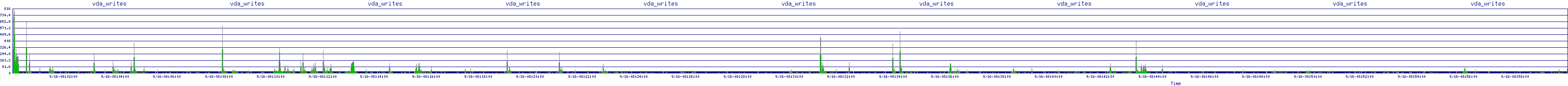 /2025/09/16/08/vda_writes.png