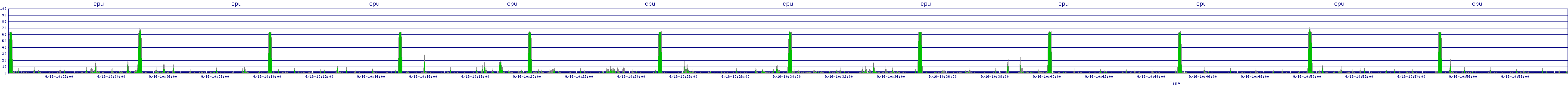 /2025/09/16/10/cpu.png