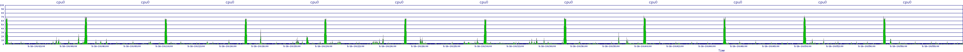 /2025/09/16/10/cpu0.png